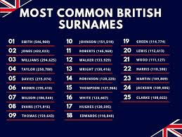 It also gives a sense of belonging to a certain family. The Top 5 British Surnames And Their Heritages T K