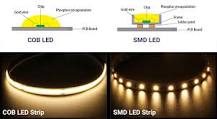 Diferencia entre LED SMD y LED COB: ¿Cuál es mejor ...