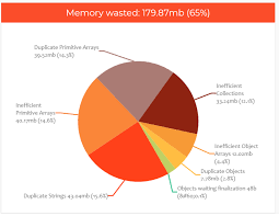 Apm Production Monitoring With New Relic Dzone Performance