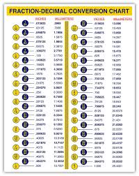 22 specific conversion chart thousands to inches