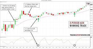 Note that, even gambling is risky, it does not mean that we are allowed to gamble. Technical Analysis For Intraday Trading Pdf Adx Intraday Settings Serralheria Dois Irmaos Piracicaba