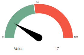 Gauge D3 Display Values Positions Stack Overflow