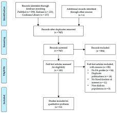 Check spelling or type a new query. Nutrients Free Full Text Blood Fatty Acid Status And Clinical Outcomes In Dialysis Patients A Systematic Review Html