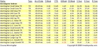 Investment Options Other Than Mutual Funds Practice Binary