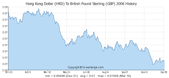 380 Hkd Hong Kong Dollar Hkd To British Pound Sterling Gbp