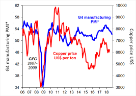 Chart Of The Week Will The Trade Truce Work Or Is It