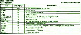 Mazda 626 engine starting and battery charging systems diagram. 1995 Mazda Protege Radio Wiring Diagram Wiring Harness On 7 3 Diesel For Wiring Diagram Schematics