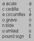 ansi character set and equivalent unicode and html characters