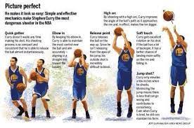 Ergonomics Today The Biomechanics Of A Jump Shot