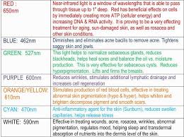 Led Light Face Therapy Color Chart Www Bedowntowndaytona Com