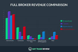 How Stock Brokers Make Money With Real Examples