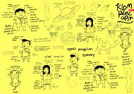 Gunakan kunci jawaban ini jika kamu sudah merasa frustasi dan mulai membanting gadget. Kunci Jawaban Game Klompencapir Regu A Ilmu Siswa