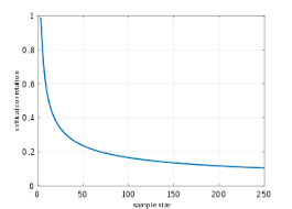 Pearson Correlation Coefficient Wikipedia