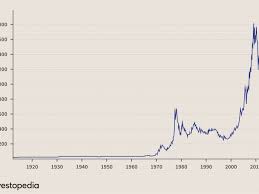 Public mutual【3 things you must how to open account demo with askap gold investment. How To Trade Gold In 4 Steps
