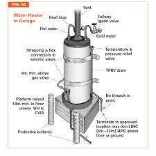 Check spelling or type a new query. Code Check Plumbing 3rd Edition Water Heaters Fine Homebuilding