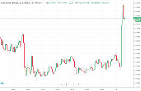 Aud Higher After Australian Cpi Data