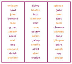 Word Banks What Are They And How Are They Used Word Bank New Things To Learn Words
