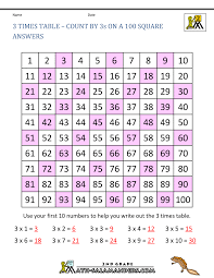 Click now to access these 11 to 30 chart and download free pdfs. 3 Times Table