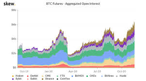 The charts highlight bitcoin's price during the hours that the new york stock exchange was open, shown in green. 4 Metrics That Show How The Current Bitcoin Spike Is Different From 2017 Coindesk