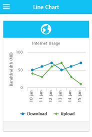 ionicframework line chart ionic marketplace