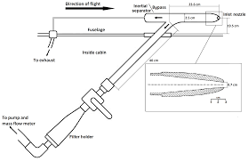 Item 6 dead down wind 16 oz laundry detergent 16 oz. Amt Characterisation Of The Filter Inlet System On The Faam Bae 146 Research Aircraft And Its Use For Size Resolved Aerosol Composition Measurements