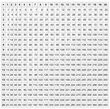 12 Times Tables To 20 Times Table Chart Multiplication Chart Times Tables