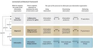 Enhance Bi Delivery Using A New Framework Transforming