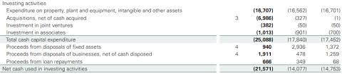 Glossary entry (derived from question below). Statement Of Cash Flows Overview And Examples Of Cash Flows