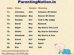 Also used as a derivitive of the surname dane, meaning from denmark. 13 Baby Names Ideas Baby Names Names Girl Names