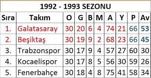 Başlangıç tarihi 24 şub 2017. Bu Gs Liler Kendilerini Temiz Saniyorlar
