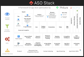 The App Store Optimization Stack 1 4 App Store