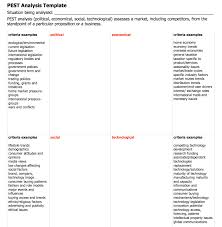 Pest control email marketing 101. 24 Pest Le Ideas Pestel Analysis Business Analysis Analysis