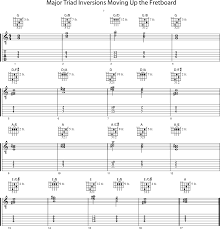 Guitar Chords 101 Triad Inversions Up The Fretboard