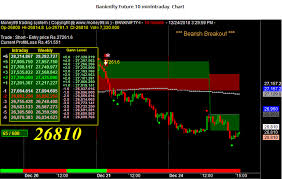 Nifty And Banknifty Chart 24 Dec Make Money Online With