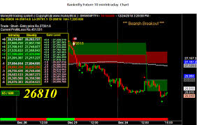 nifty and banknifty chart 24 dec make money online with