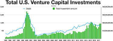 Venture Capital Wikipedia