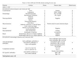 Laverne is a handy bioinformatics tool to help facilitate scientific exploration of related genes. Systemic Lupus Erythematosus With Multiple Autoimmune Disease Presented With Extensive Peripheral Gangrene Document Gale Onefile Health And Medicine