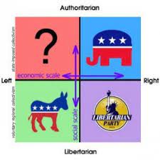 Maybe you would like to learn more about one of these? What Political Party Are You Quiz Proprofs Quiz