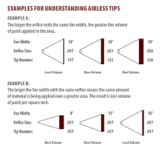 Choosing The Right Airless Tip Priority Airless Equipment