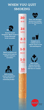 The main purpose of this day is to aware and educate the people about the harmful effects of tobacco consumption through the. No Smoking Day 2019 How Your Body Heals Dwell Student Living