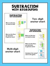 Subtraction With Regrouping Anchor Charts Worksheets