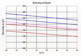 map gas prices gasoline prices and how to save gas