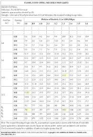 lvl span table awesomecozy co