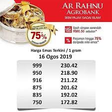 Penurunan harga emas ini karena imbal hasil treasury as naik akibat data ekonomi yang kuat dan merusak daya tarik terhadap logam mulia. Harga Emas Mahal Sekarang Ni Rebut Peluang Menang Gold Bar 2kg Coretan Anuar