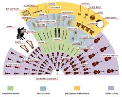 Orchestra Seating Chart Coop Music Orchestra Music