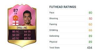 7.5k) on our list, but he's worth the money. Chris Smalling 1st Futties Winner Jack Butland Seems Inevitable Sbc Vote Winner Futhead News