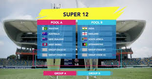 But due to the continuous escalation of the covid pandemic, it was temporarily postponed. Icc Men S T20 World Cup 2020 Fixtures Crickettimes Com