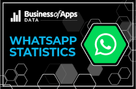 What you share with your friends and family stays between you. Whatsapp Revenue And Usage Statistics 2021 Business Of Apps