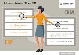 It is a cloud erp acquired by oracle, the widely known corporation, renowned for its splendid cloud apps and services. Cloud Crm And Erp A Great Solution For Smes Konica Minolta