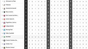 Tabla de posiciones liga betplay, fecha 1: Torneo Liga Profesional 2021 Asi Queda La Tabla De Posiciones Tras La Fecha 1 As Argentina